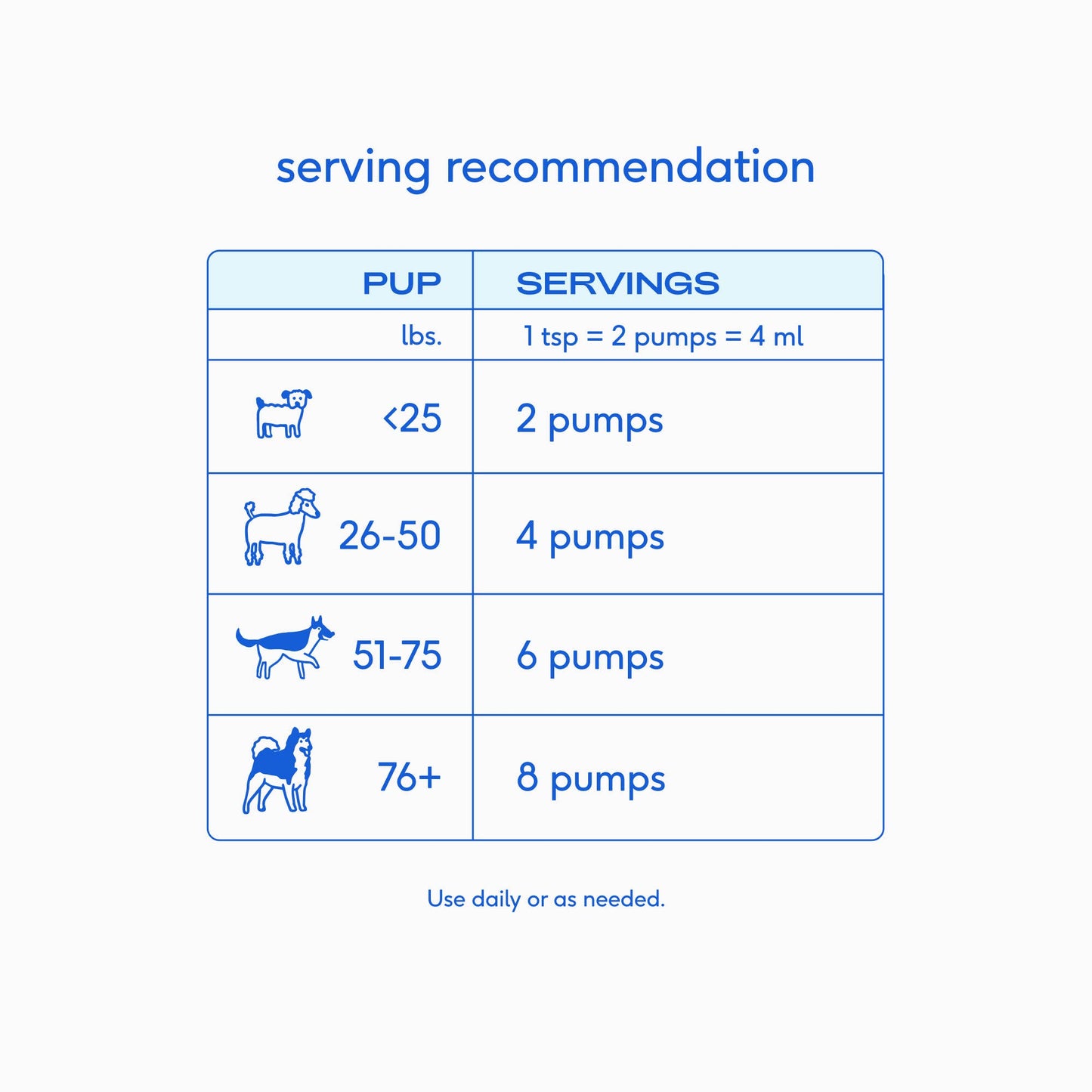 Wild-Caught Alaskan Sockeye Salmon Oil, Skin & Coat Health