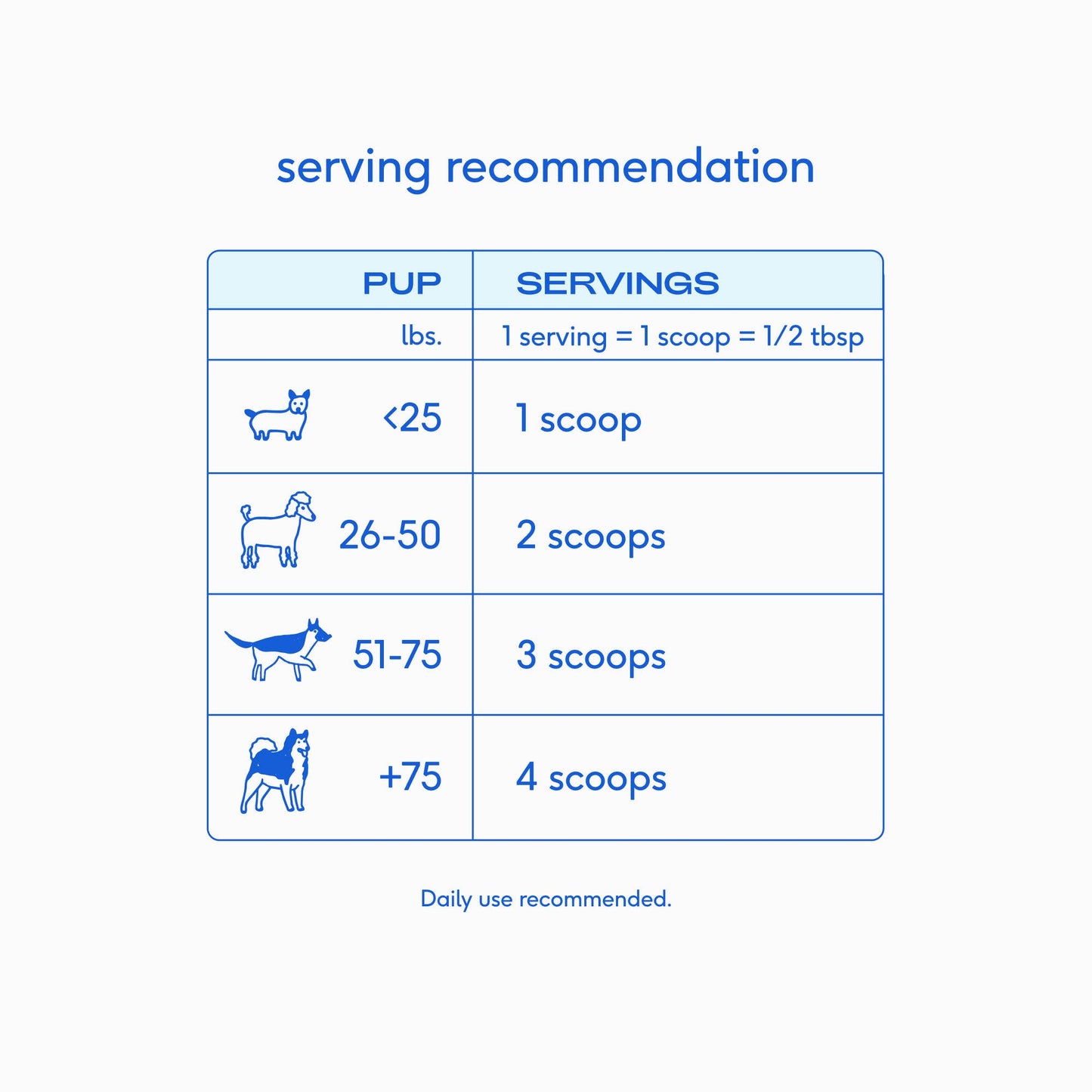 Goat Milk Powder Recovery & Energy Support for Active Dogs